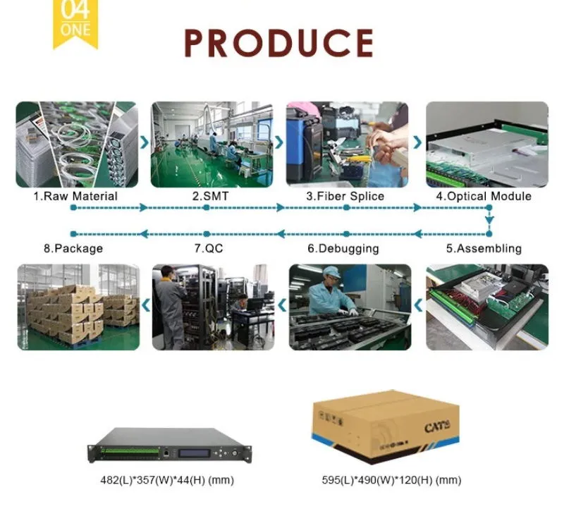 1550nm High Power Wdm 16 Port *23dBm 32dBm EDFA for CATV/Hfc/Pon