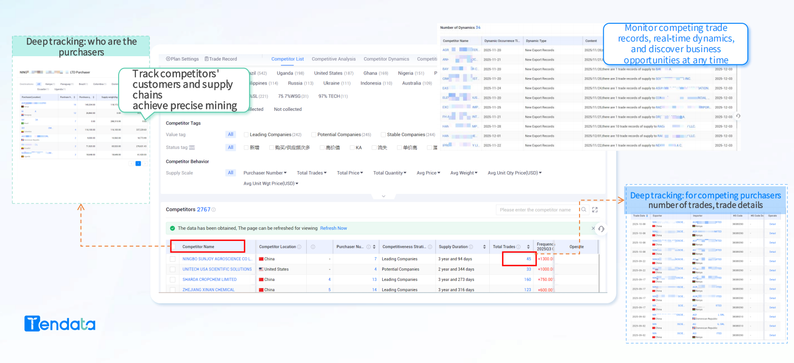 Worldwide Import Data Platform: Unlocking Global Market Insights for Strategic Business Growth