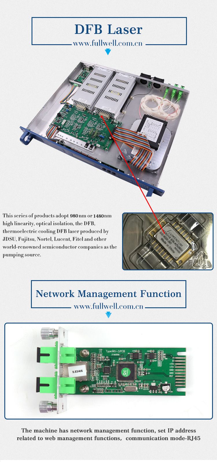 C-Band Muti-Channel Optical Amplifier