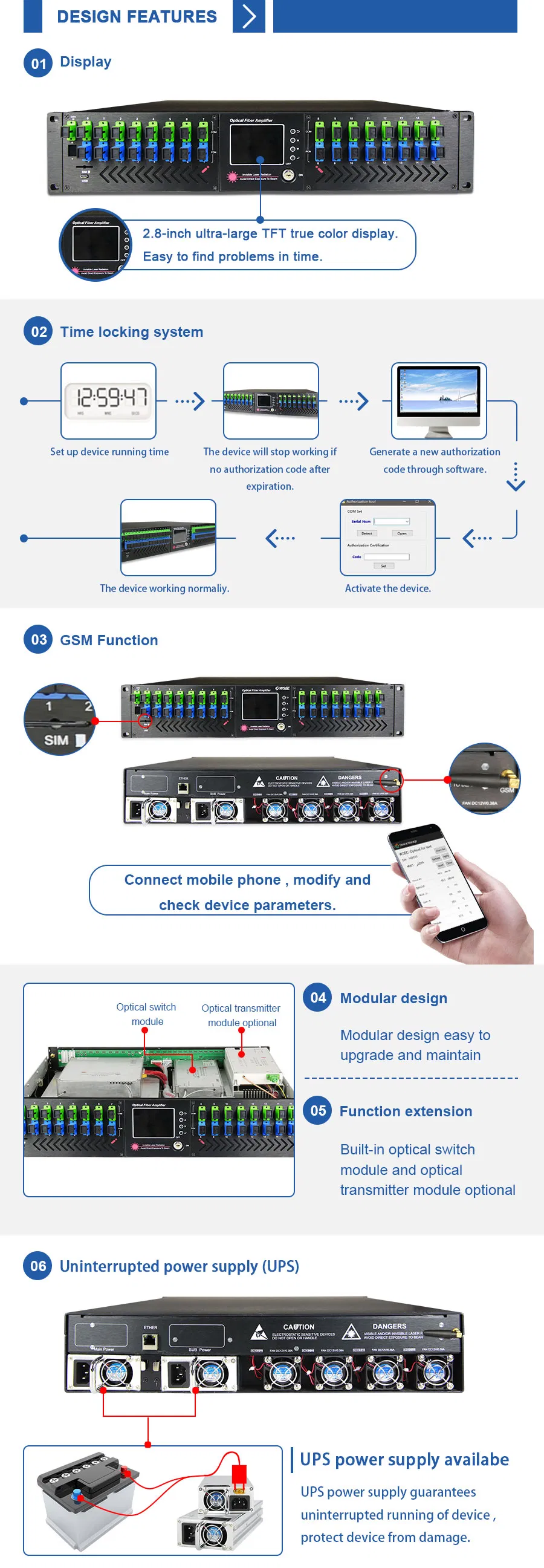 Dual Power Supplu with Dual Input 2u Rack 16-128 Ports High Power EDFA