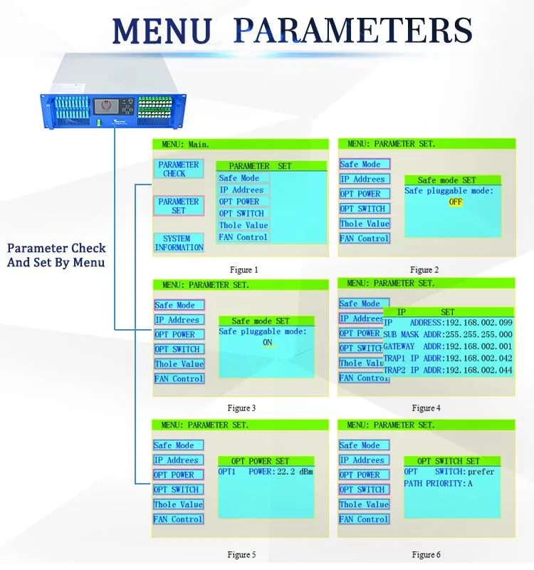 FTTH 10g Downstream and Upstream Xgs-Pon 1270/1577&1310/1490&1550nm EDFA Combiner
