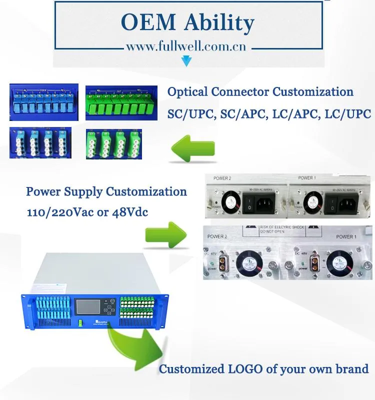 FTTH 10g Downstream and Upstream Xgs-Pon 1270/1577&1310/1490&1550nm EDFA Combiner