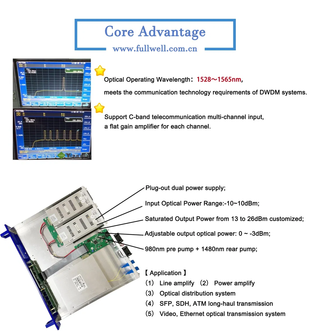 Fullwell C-Band DWDM 1528-1565nm Booster Amplifier
