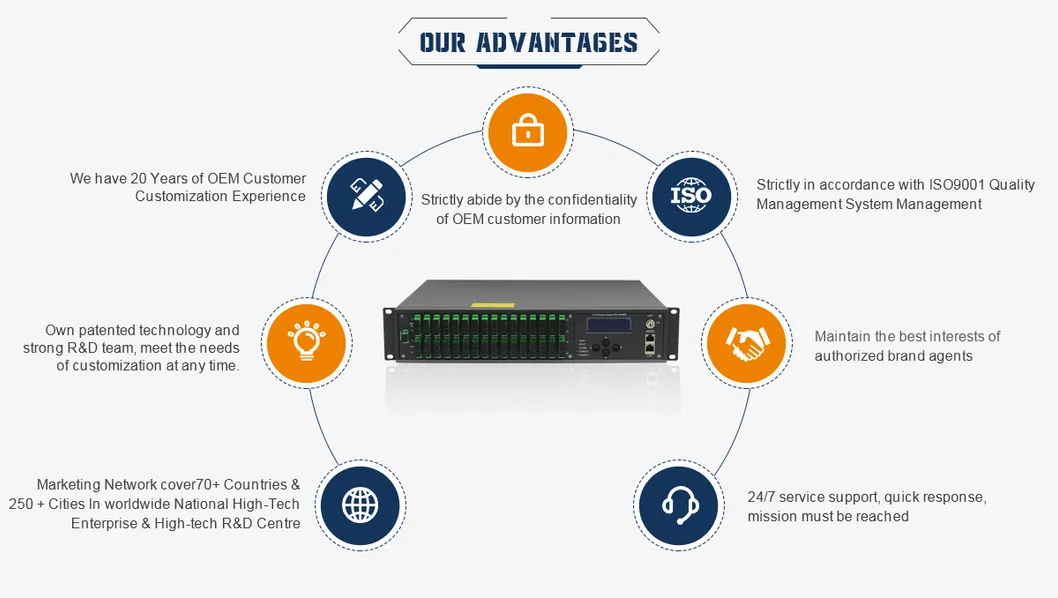 Guangtai 1550 CATV EDFA Multi-Ports Output High Power EDFA 30dBm Ha5430