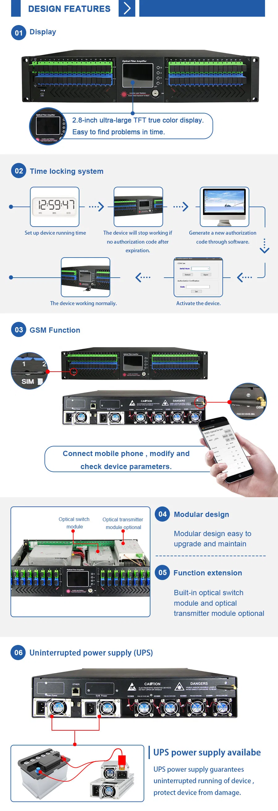 High Power EDFA Gpon Amplifier 13-23dBm