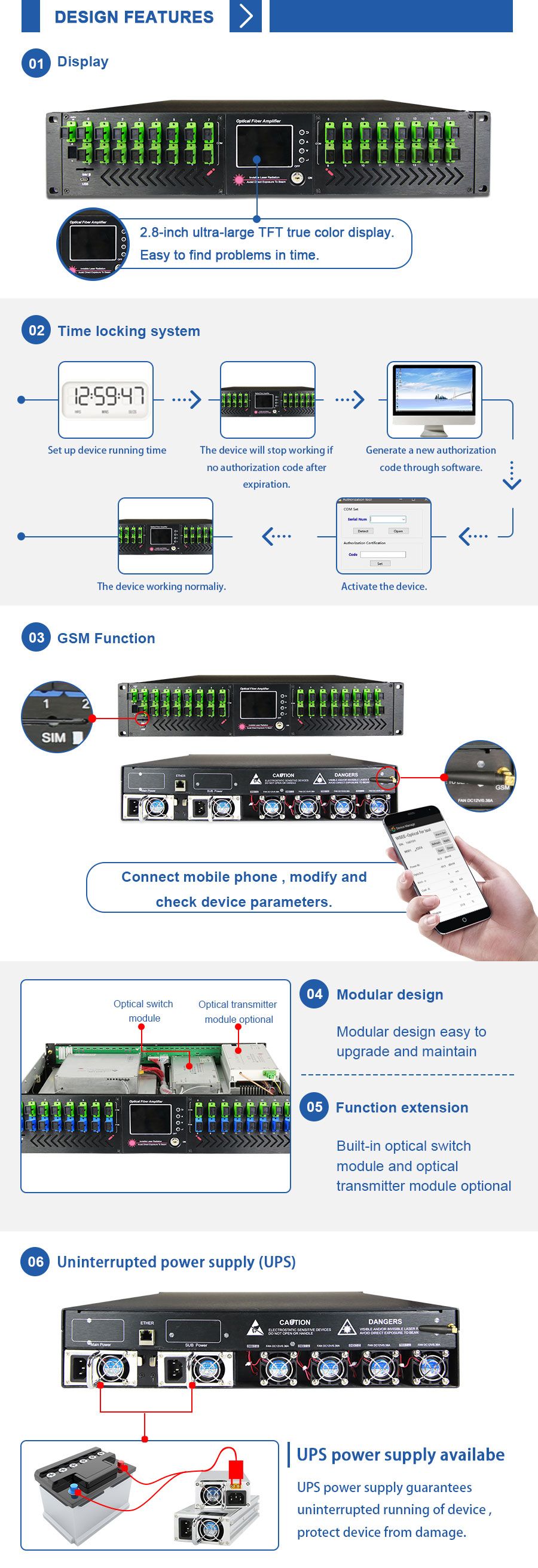 Optical Fiber Amplifir 16 Ports with Wdm High Power EDFA