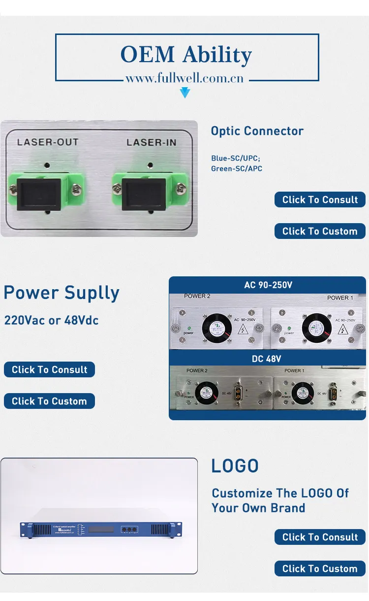Pre DWDM EDFA Input -30~-20dBm Gain 20~40dB